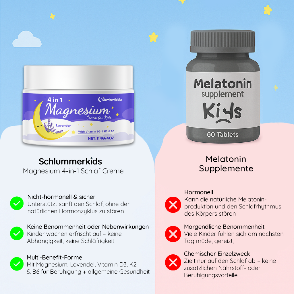 Dreamly® Magnesium-Lavendel-Schlafcreme zum Entspannen & Abschalten