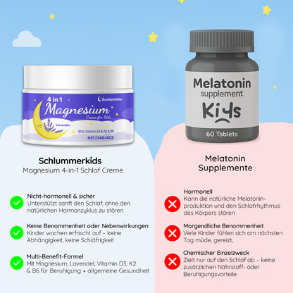 Dreamly® Magnesium-Lavendel-Schlafcreme zum Entspannen & Abschalten